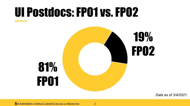 percentage breakdown of FP01 vs. FP02 appointments